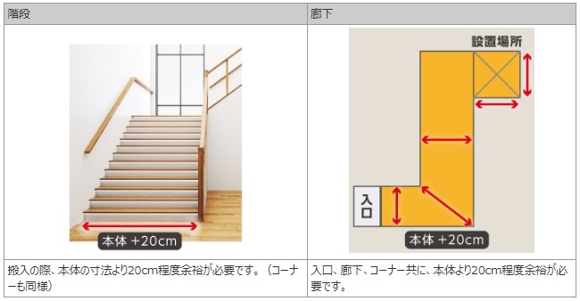 経路の幅